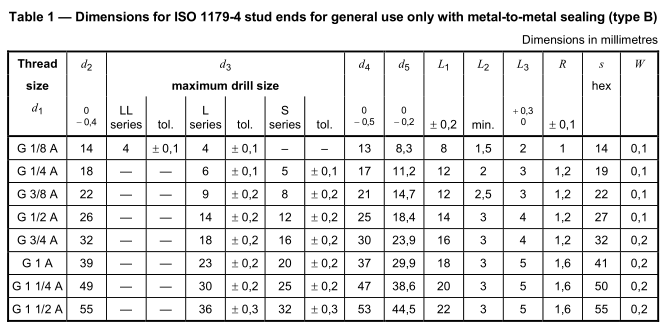 ISO_1179-4_dimensions_sizes_charts
