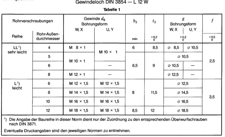 DIN_3854_port_chart_dimensions_table