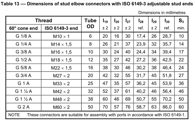 BSP_fittings_ISO_6149-3_stud_end_Elbow_stud_Types_dimensions_table BSP_fittings_ISO_6149-3_stud_end_Elbow_stud_Types_dimensions_table