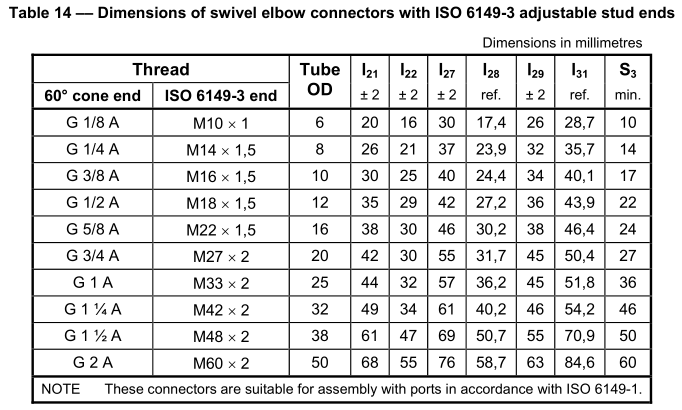 BSP_fittings_ISO_6149-3_stud_end_Elbow_stud_swivel_Types_dimension_chart BSP_fittings_ISO_6149-3_stud_end_Elbow_stud_swivel_Types_dimension_chart
