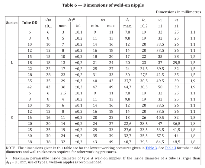 19_ ISO_8434-1_Weld-on_nipple_Dimension_size_chart 19_ ISO_8434-1_Weld‑on_nipple_Dimension_size_chart