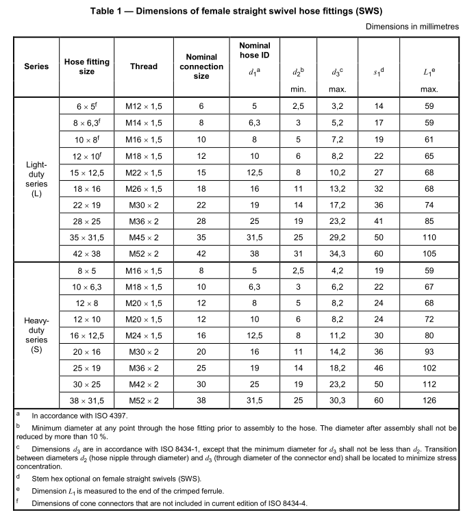 4_ISO_12151-2_Metric_hose_fittings_female_swivel_dimensions_chart