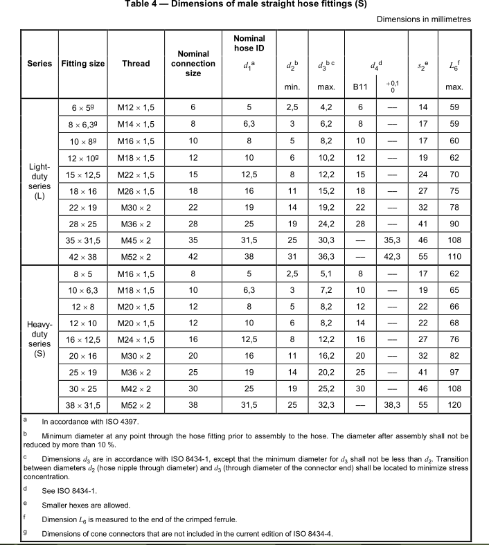 4_ISO_12151-2_Metric_hose_fittings_male_size_chart