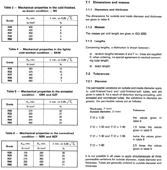 9_ISO_3304_pdf_dlivery_condition_steel_tube_tabel_2_3_4_5_6