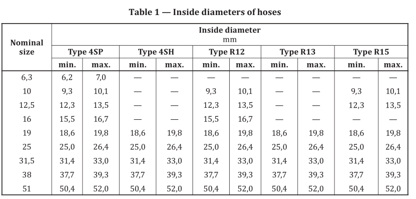 2_ISO_3862_pdf_standard_hose_assemblies_sprial_wire_tabel1 2_ISO_3862_pdf_standard_hose_assemblies_sprial_wire_tabel1