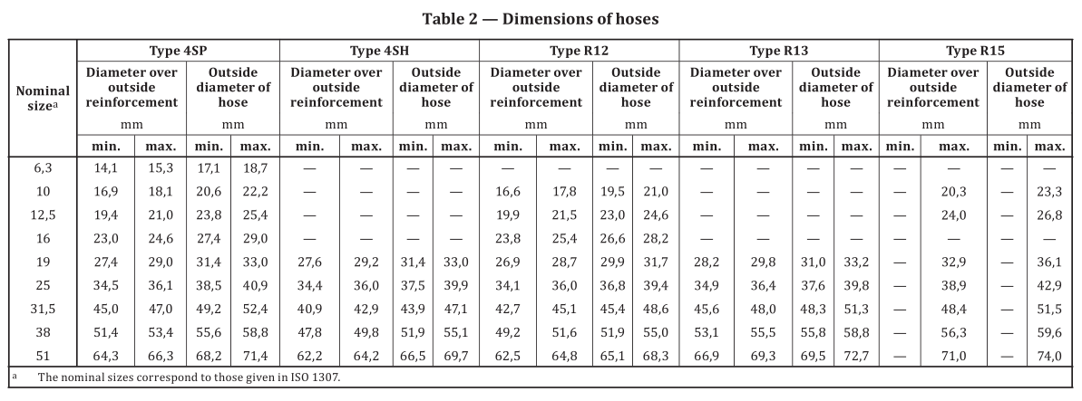 2_ISO_3862_pdf_standard_hose_assemblies_sprial_wire_tabel2 2_ISO_3862_pdf_standard_hose_assemblies_sprial_wire_tabel2