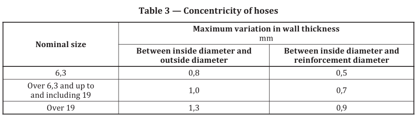 2_ISO_3862_pdf_standard_hose_assemblies_sprial_wire_tabel3 2_ISO_3862_pdf_standard_hose_assemblies_sprial_wire_tabel3