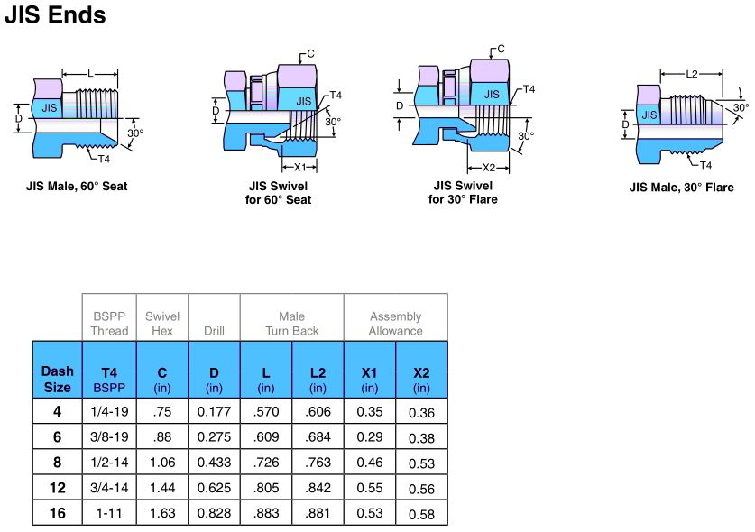 JIS fittings with G thread 30 degree flare and 60 degree cone fittings