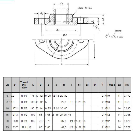 DIN 2561 oval flange neck threaded dimension