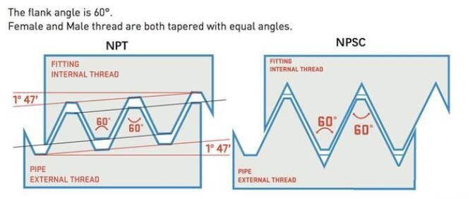 NPT&NPSC thread NPT&NPSC thread