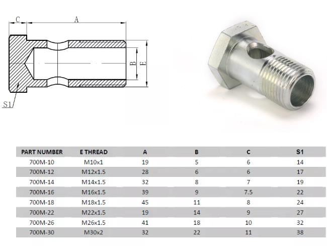 SAE J1291 Banjo Fittings size chart SAE J1291 Banjo Fittings size chart