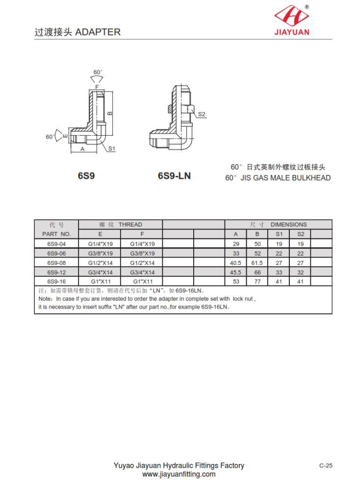 JIS meeskoonusvaheseinte liitmikud