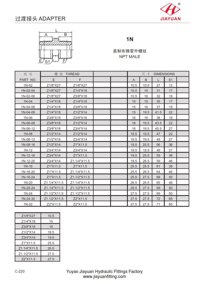NPT male adapteri liitmikud