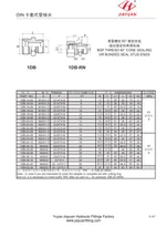 Meetriline BSPP isane naastud