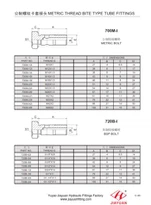 BSP banjo-poldiliitmikud